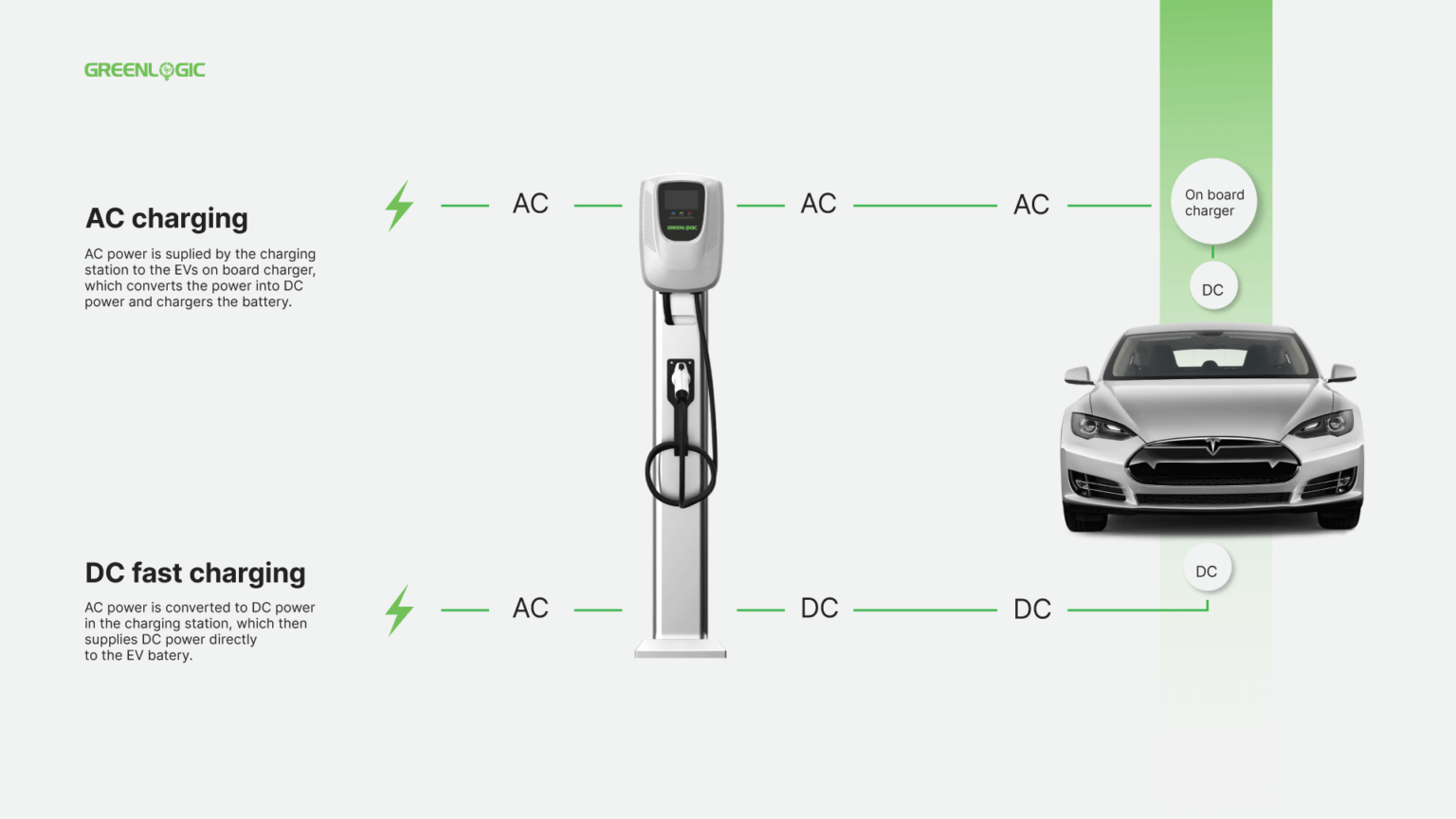 The Ultimate EV Charging Guide for Electric Vehicle Owners | Greenlogic