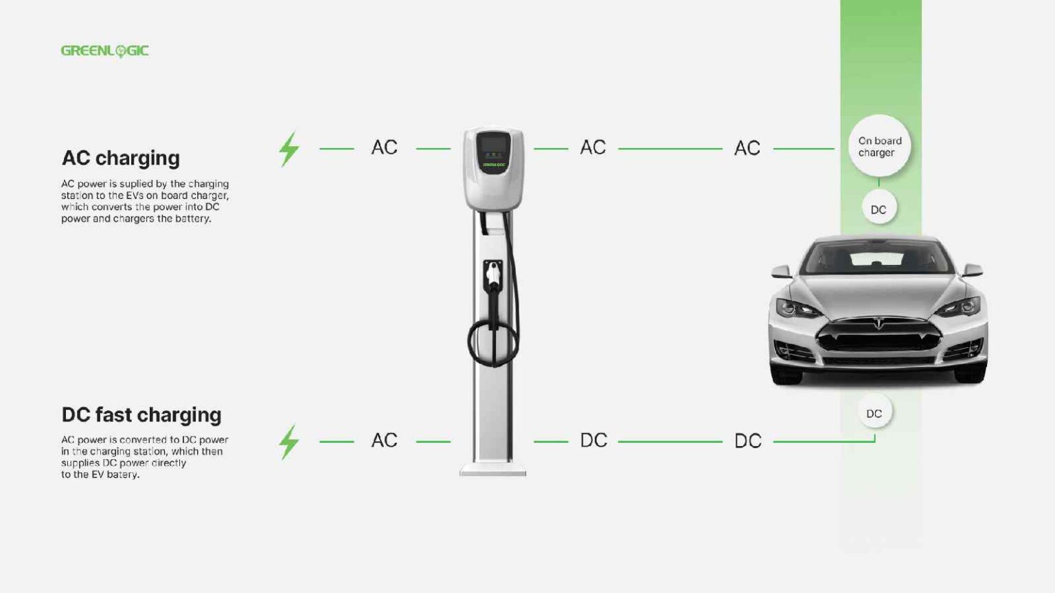 EV Charging Station Business Costs, Purchase, & Profit Margins